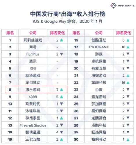 China rankings